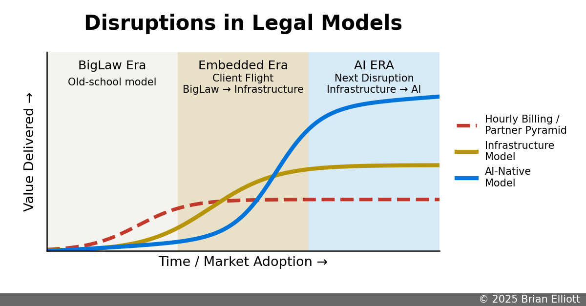 Why BigLaw Cannot Innovate